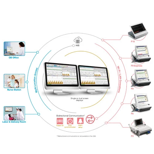EDAN MFM-CNS Central Nursing Station Software for Fetal Care